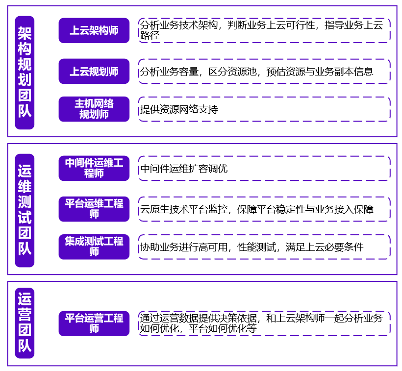 星空XK·(中国)体育创新服务团队
